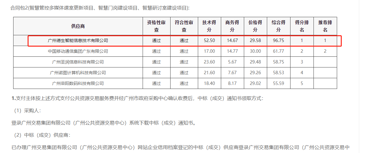 皇朝国际皇朝喜提大标！ 智慧校园一卡通，助力广州市技师学院校园信息化建设